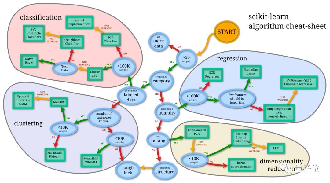 Reddit大热，伯克利PPT带你丝滑入门机器学习：知识点全面覆盖，笔记可搭配食用