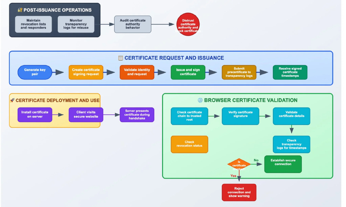 证书透明度如何重塑互联网信任