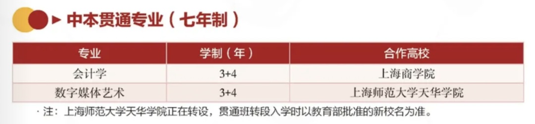 【资讯】2022上海市商业学校招生啦！——创意设计类专业群介绍