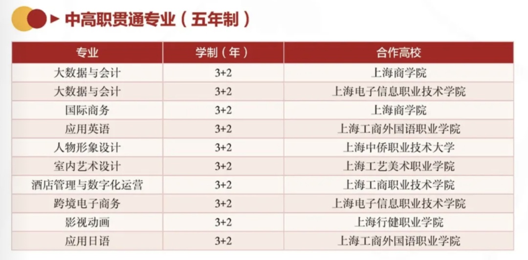 【资讯】2022上海市商业学校招生啦！——创意设计类专业群介绍