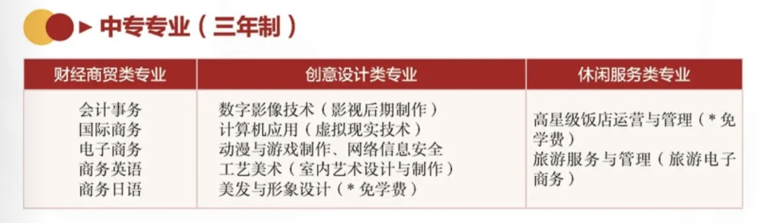 【资讯】2022上海市商业学校招生啦！——创意设计类专业群介绍