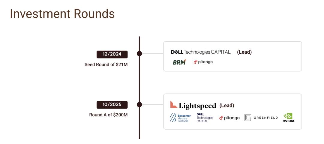 人均1个亿，黄仁勋拟砸下30亿美元，「买断」OpenAI昔日劲敌