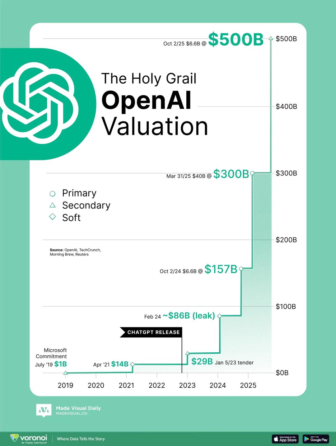人均1个亿，黄仁勋拟砸下30亿美元，「买断」OpenAI昔日劲敌