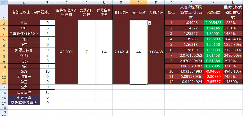 暗黑3工具推荐:三款实用职业模拟计算器