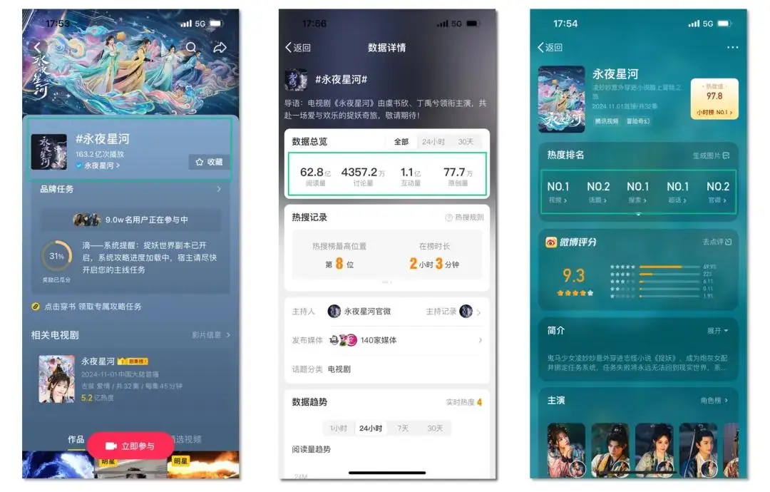 首部赛博古装轻喜剧《永夜星河》现象级爆火，「腾讯视频」下载量飙升260%
