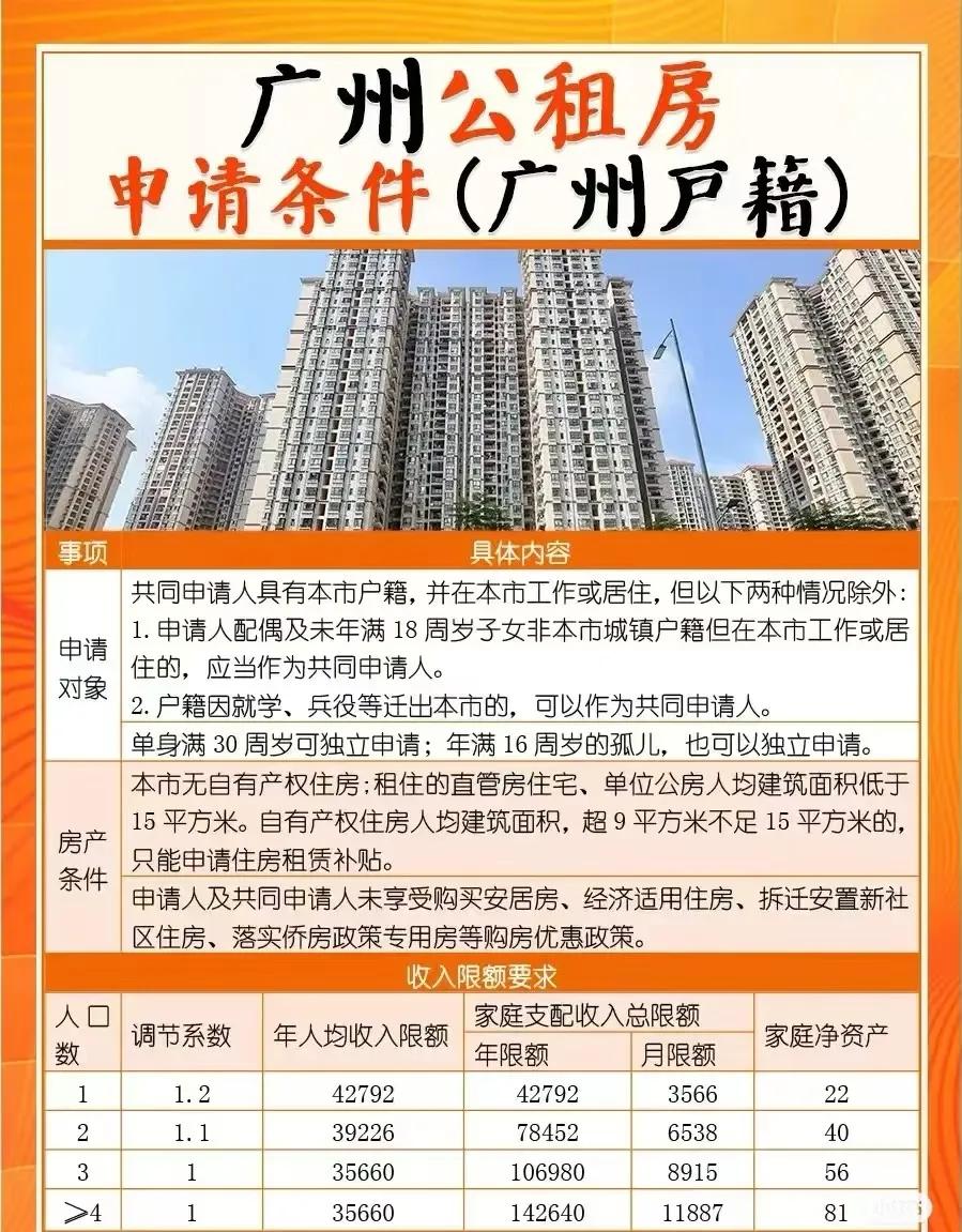 破防了!在广州申请公租房,现在居然这么容易