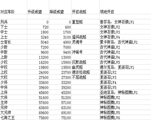 家园守卫战pvp军衔攻略  家园守卫战pvp军衔系统详细介绍