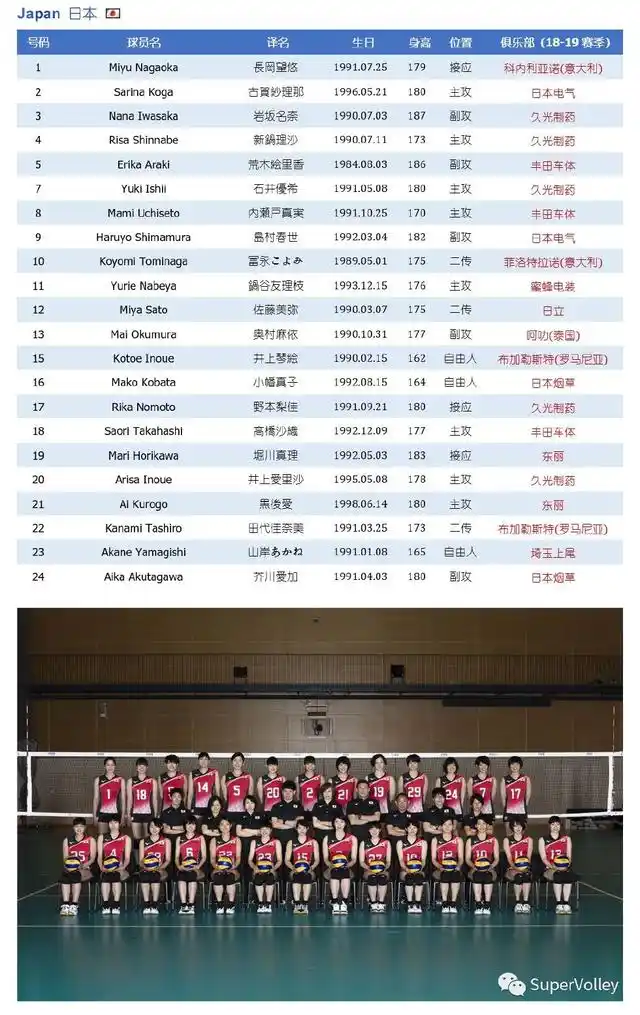「2018女排世锦赛24强巡礼Ⅱ」日本、墨西哥＆荷兰