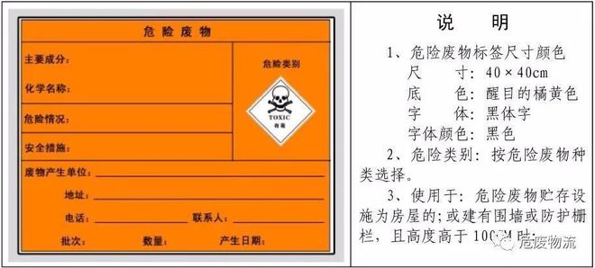 干货分享|危险废物标识标签识别、填写方法