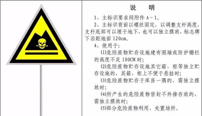 干货分享|危险废物标识标签识别、填写方法