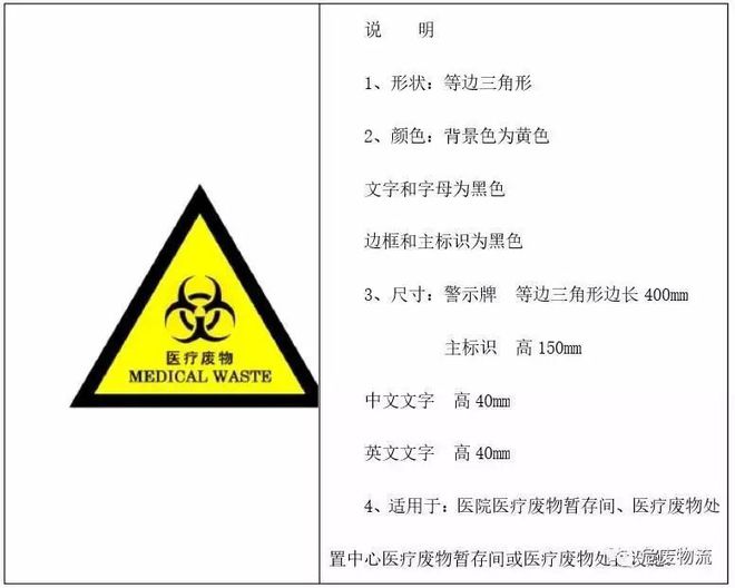 干货分享|危险废物标识标签识别、填写方法