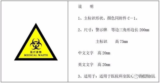 干货分享|危险废物标识标签识别、填写方法