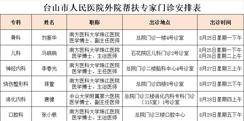 医院新增专家门诊，周末服务更贴心