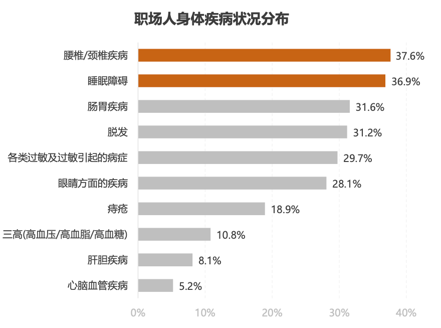 心理健康科普第25期:正确认识职业心理健康