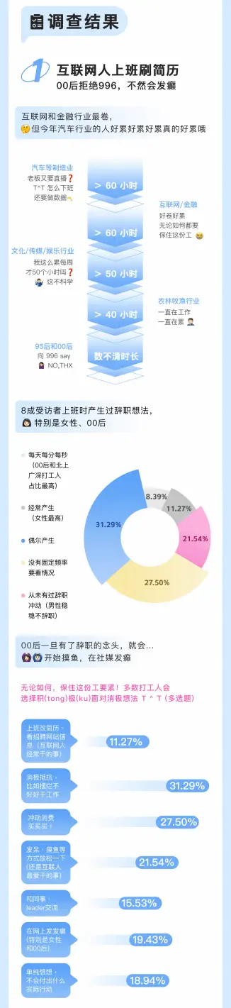 2024年Z世代职场心理健康报告