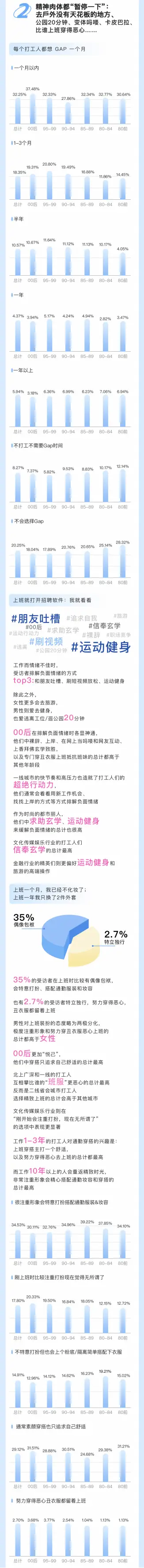 2024年Z世代职场心理健康报告