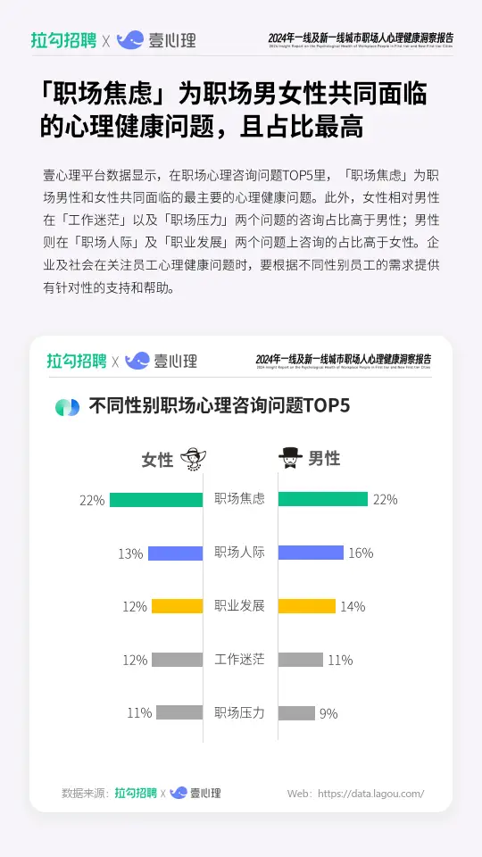2024年一线及新一线城市职场人心理健康洞察报告（附下载）