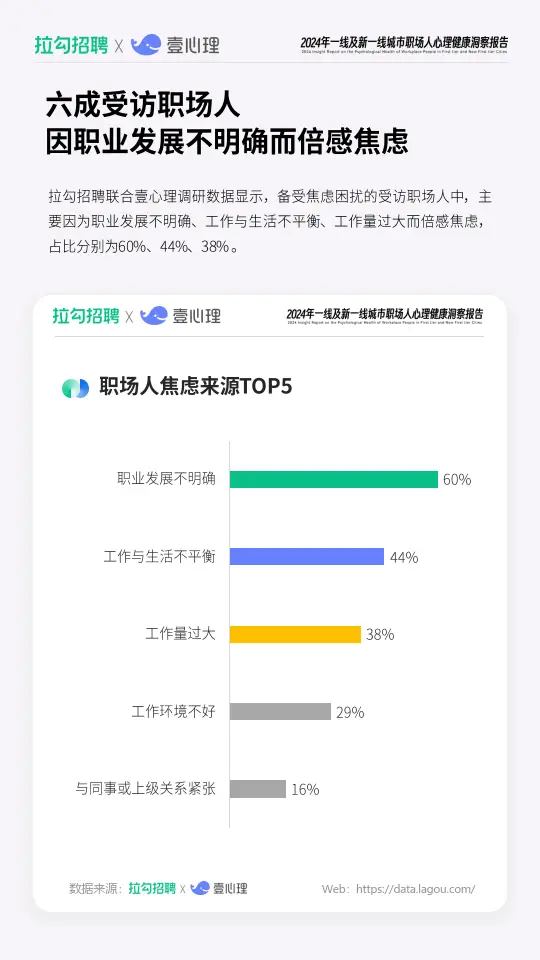 2024年一线及新一线城市职场人心理健康洞察报告（附下载）