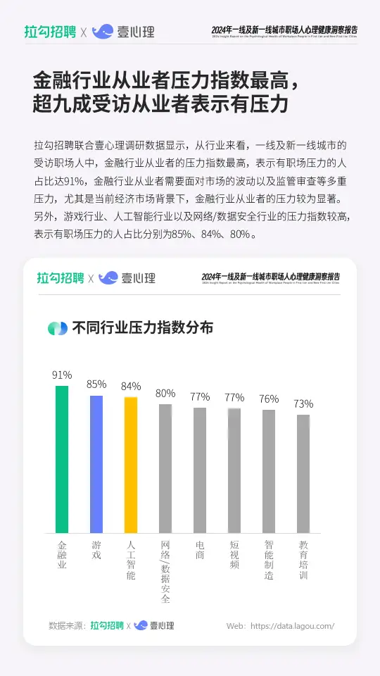 2024年一线及新一线城市职场人心理健康洞察报告（附下载）