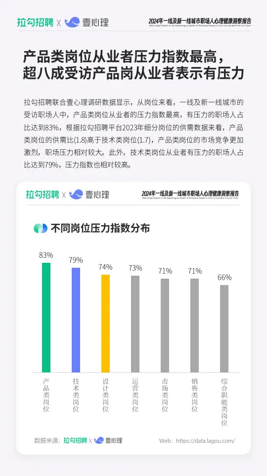 2024年一线及新一线城市职场人心理健康洞察报告（附下载）