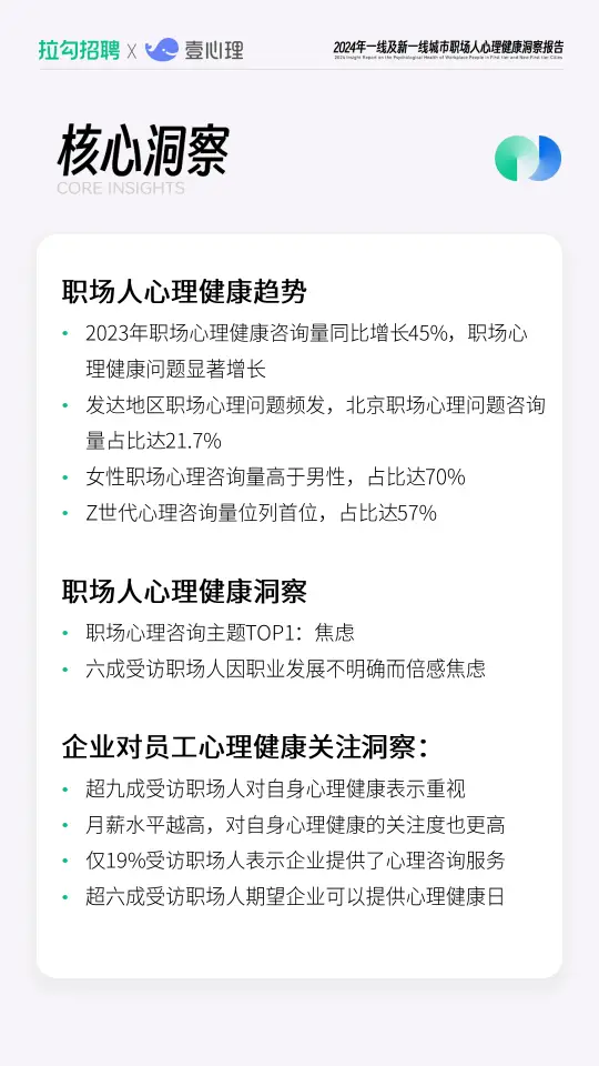 2024年一线及新一线城市职场人心理健康洞察报告（附下载）