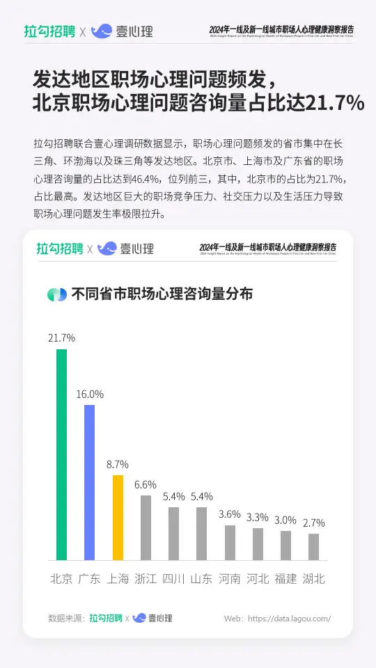 2024年一线及新一线城市职场人心理健康洞察报告（附下载）