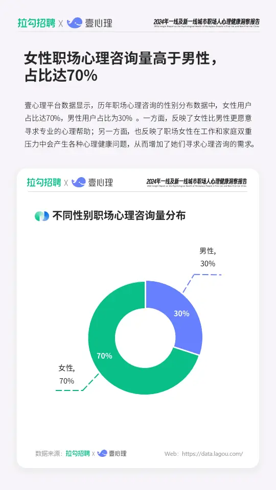 2024年一线及新一线城市职场人心理健康洞察报告（附下载）