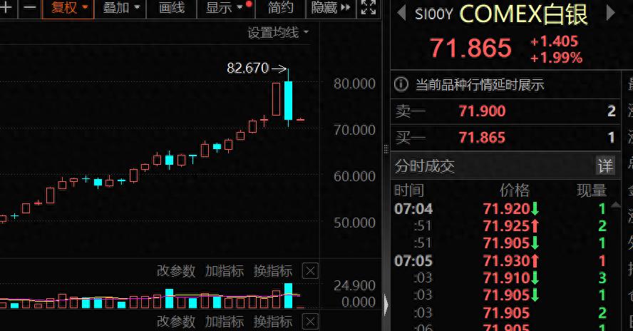 政策突变，黄金白银大跌！极速跳水后，金属牛还在否