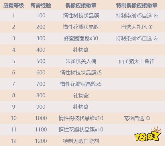 ff14仙子猪大王怎么获得 6月女儿节活动可获取仙子猪角笛