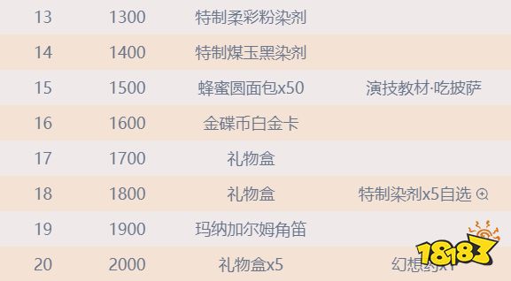 ff14仙子猪大王怎么获得 6月女儿节活动可获取仙子猪角笛