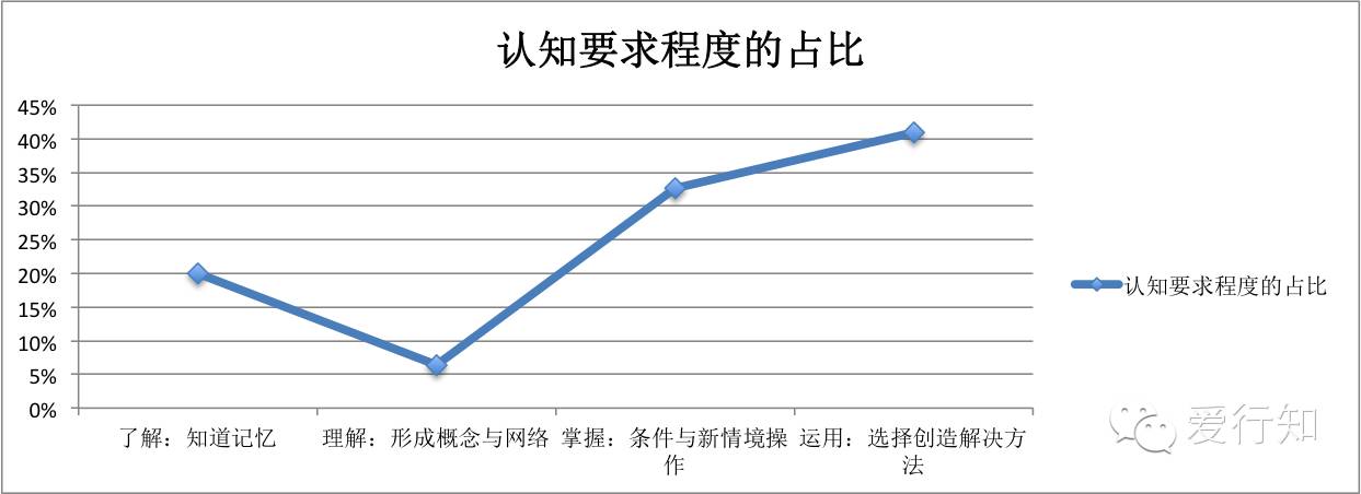2.中国基础教育的国家课标在讲什么——李子谈基础教育与教育技