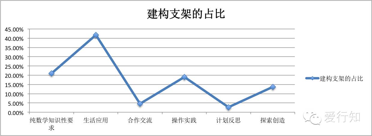 2.中国基础教育的国家课标在讲什么——李子谈基础教育与教育技
