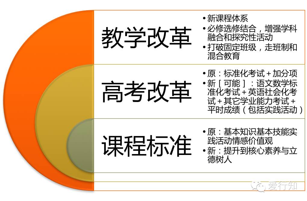 2.中国基础教育的国家课标在讲什么——李子谈基础教育与教育技