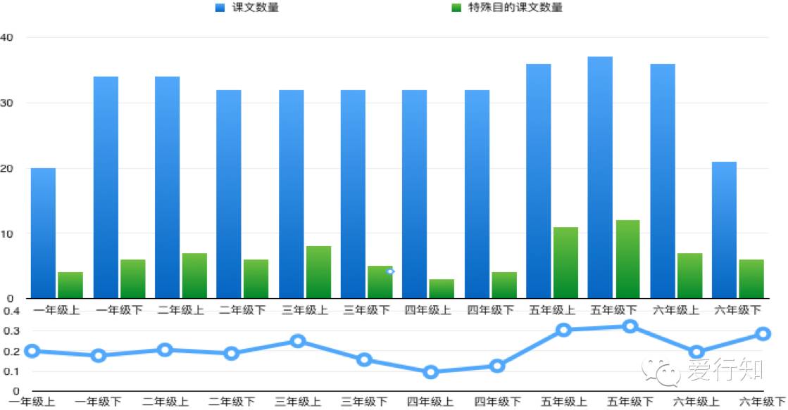 2.中国基础教育的国家课标在讲什么——李子谈基础教育与教育技