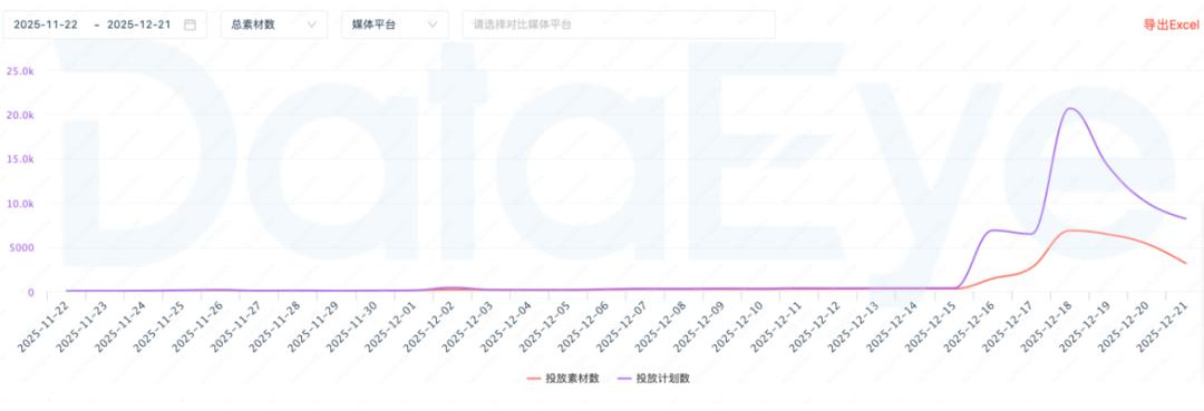16天iOS赚超1500万：《九牧之野》的11款核心SLG新游中处于何位置
