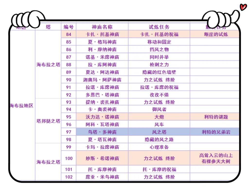 塞尔达传说之旷野之息120个神庙位置索引