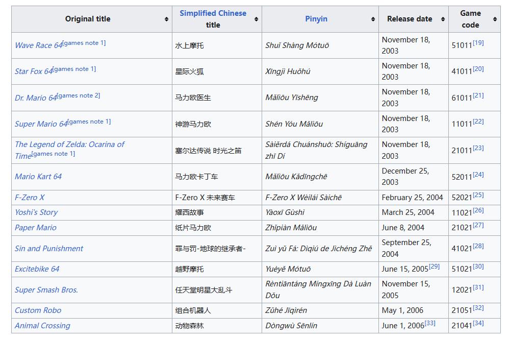 他们复活了19年前流产的国行《塞尔达传说》