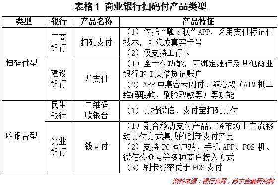 银行互联网化转型困境:生产关系拖后腿、“灰犀牛”风险
