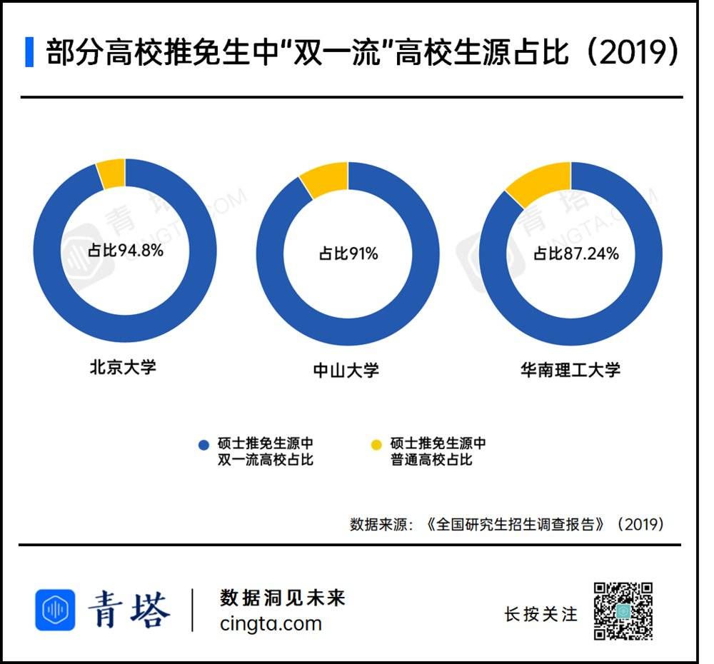“二本”考研上名校：一个越来越遥不可及的梦