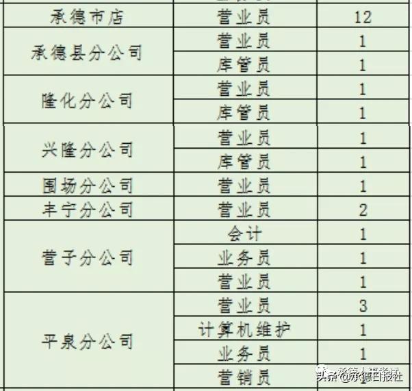 30人！承德市新华书店公开招聘