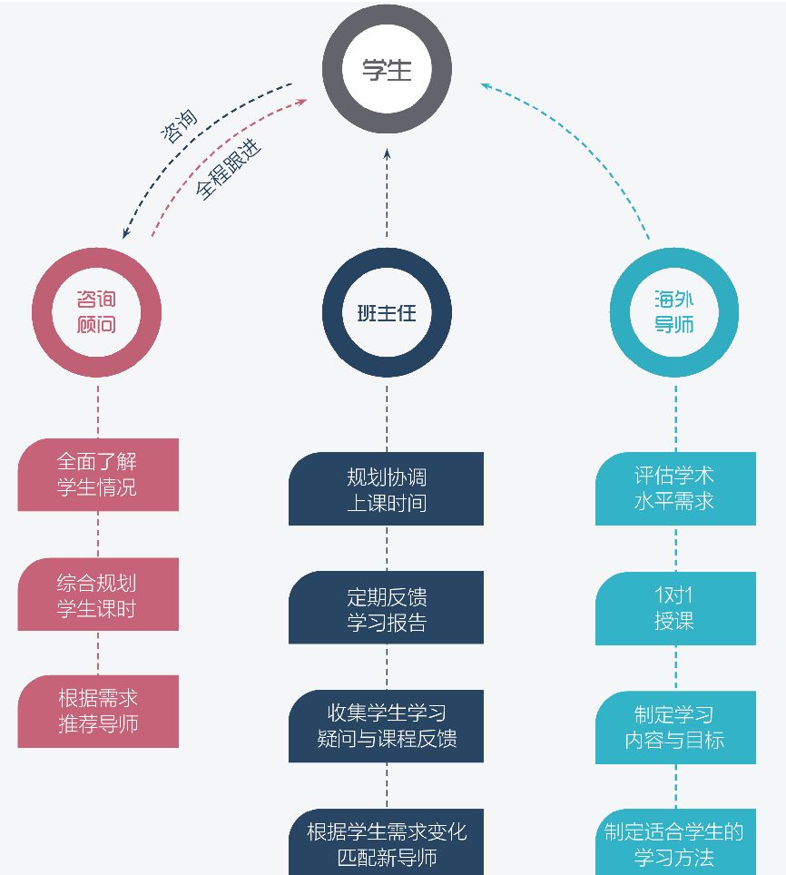 留学生千万不要掉以轻心！在英国涉嫌抄袭、代写怎么办？