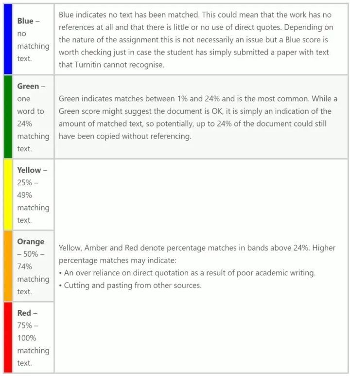 留学生千万不要掉以轻心！在英国涉嫌抄袭、代写怎么办？
