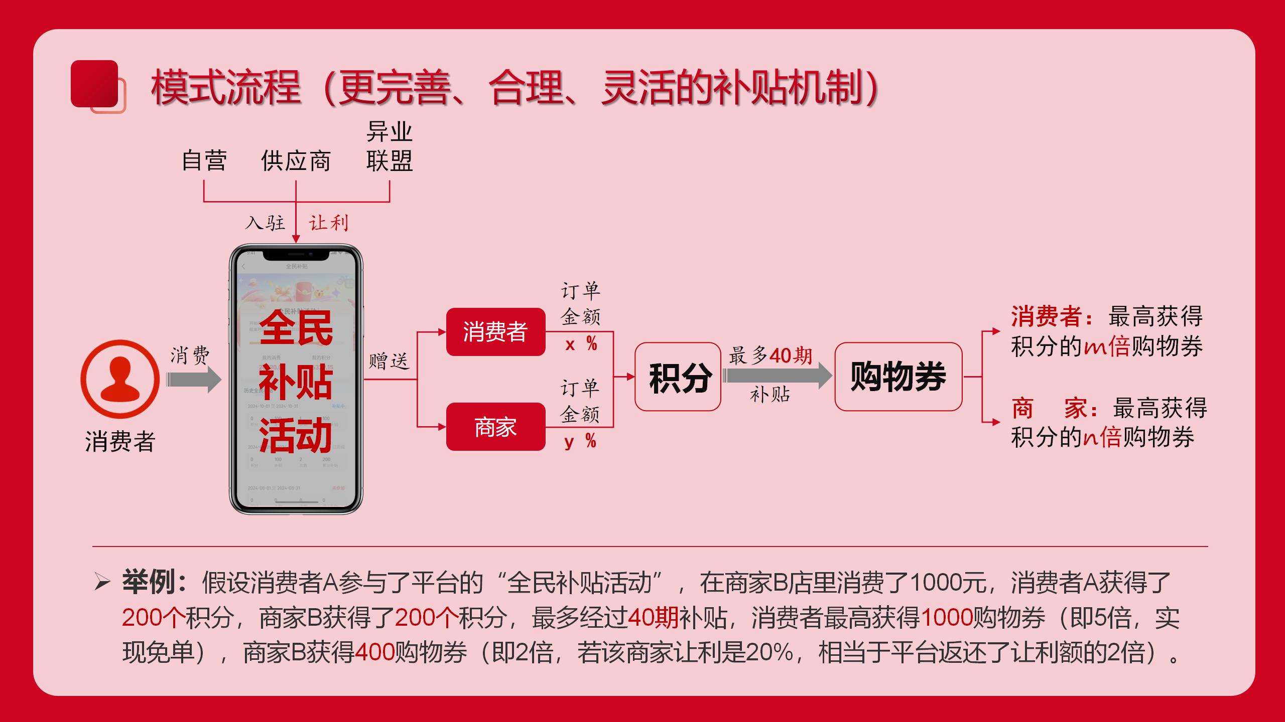 商家入驻系统搭建：免费入驻 + 自主让利设置的便捷化平台