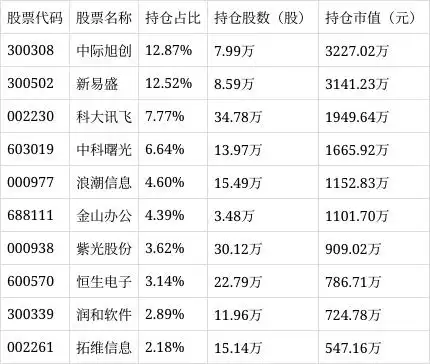 云计算ETF广发（159527）涨0.20%，成交额180.31万元