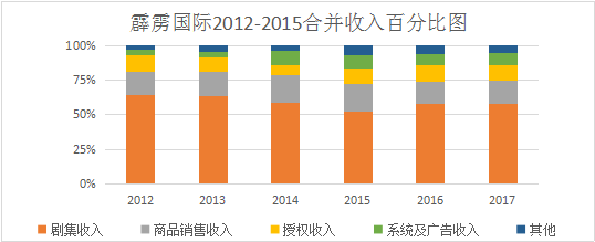 霹雳布袋戏：让传统文化创造无限可能