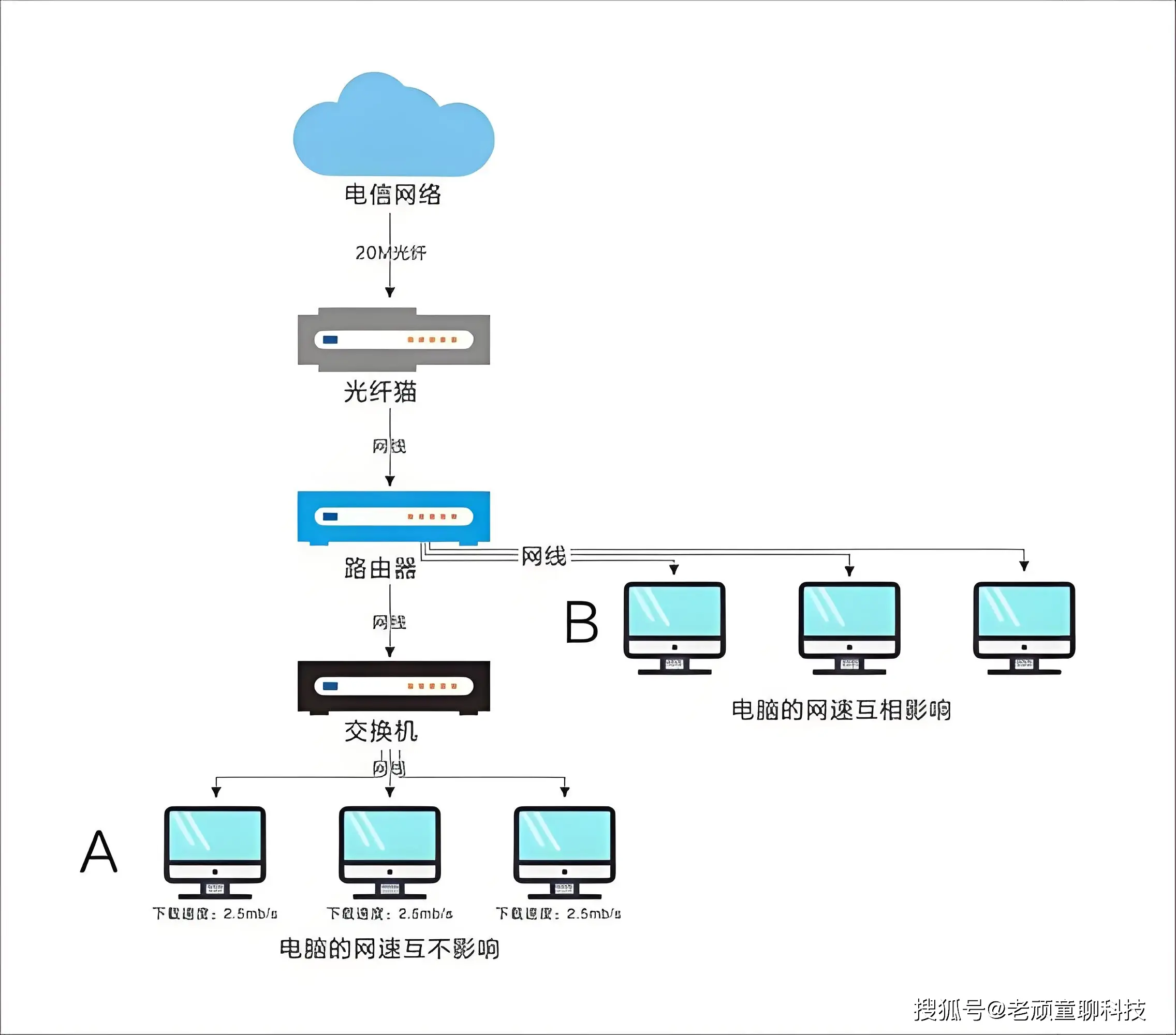 电脑连不上网络？别急，一文带你解锁网络连接之谜