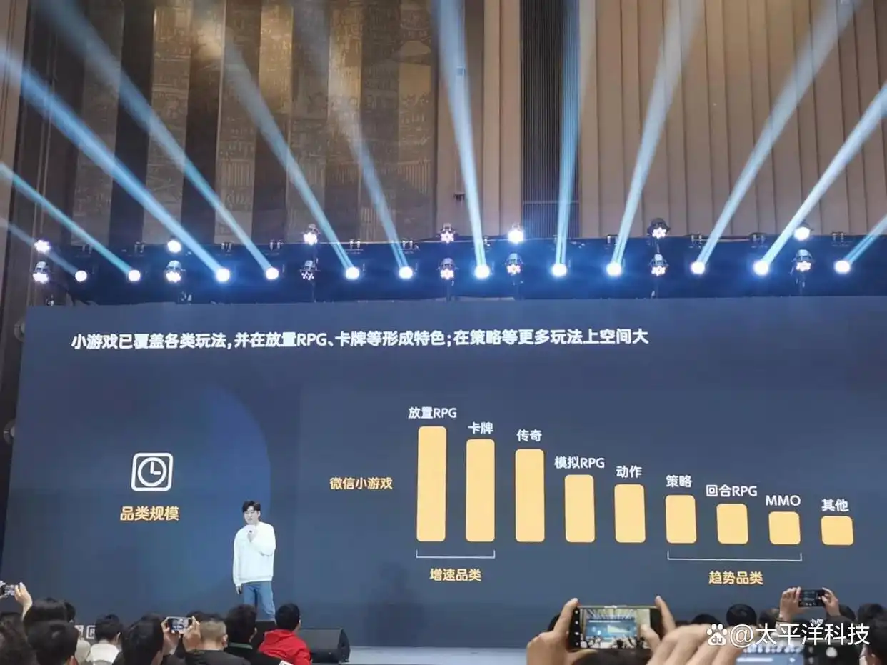 2024微信公开课：从跳一跳到羊了个羊，微信为何押注小游戏？