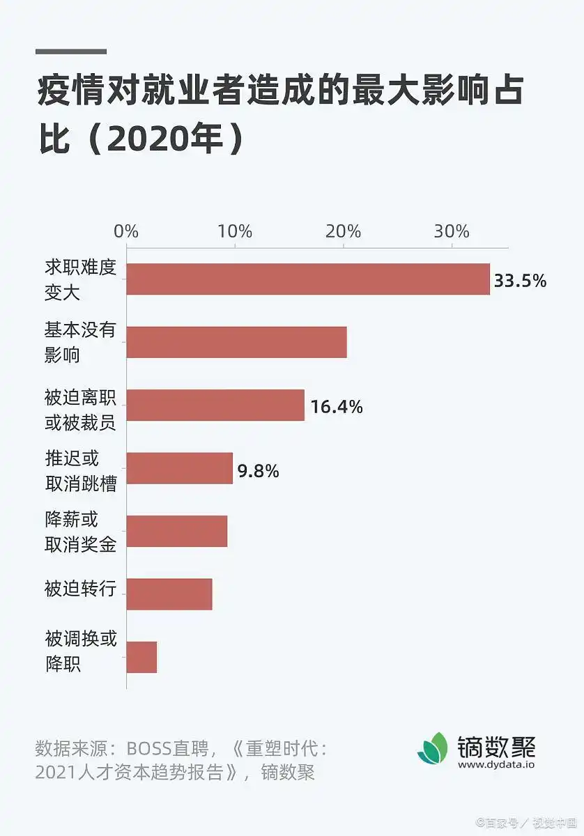 北京求职平台大PK:真相令人震惊！