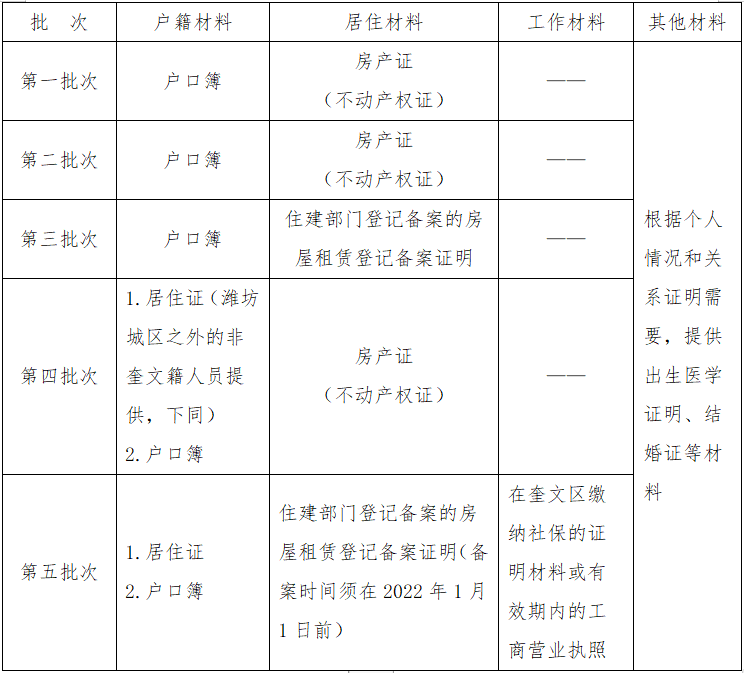 奎文区新添一所九年一贯制学校！2022年招生简章公布