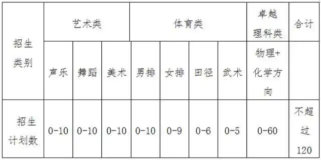 潍坊中学2021年高中招生简章